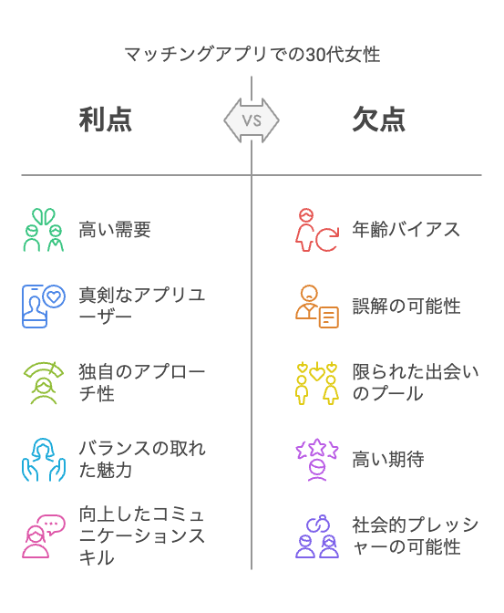 マッチングアプリで30代が出会いやすい理由