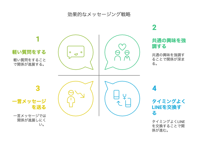 マッチング後のメッセージで大事な3つのこと