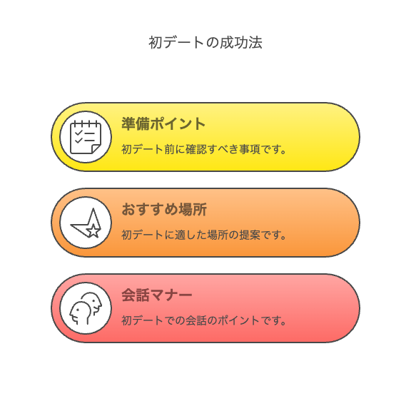 30代の初デート成功のコツとは?