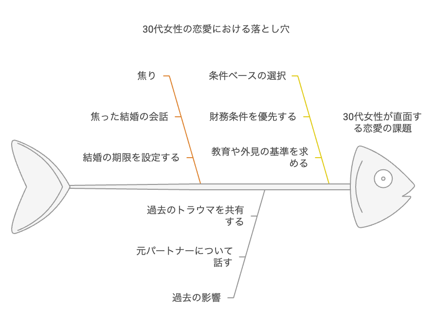 30代の恋愛で気をつけたい落とし穴