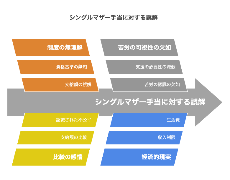 シングルマザー手当は本当にもらいすぎ?現状を解説