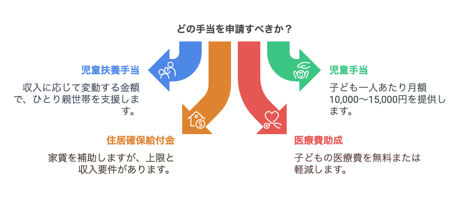 支給されるシングルマザー手当の種類と金額一覧