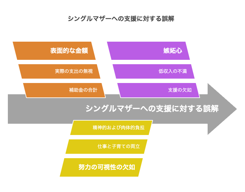 なぜ「もらいすぎ」と感じる?3つの理由