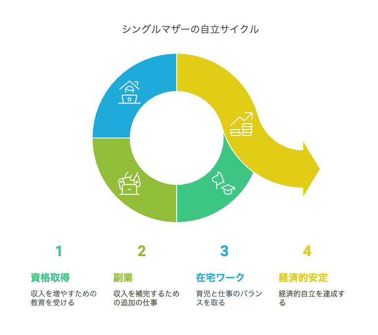 これからの支援制度のあるべき姿とは