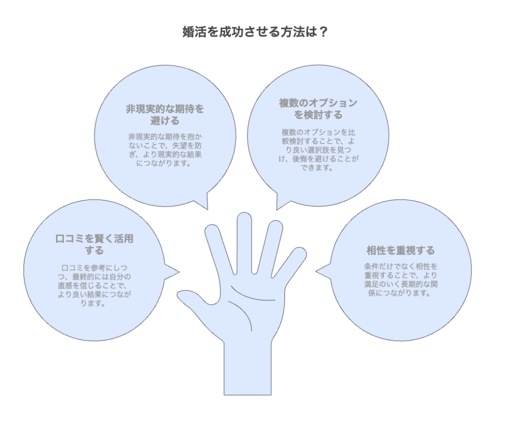 実際の口コミ体験談に学ぶ!婚活成功と失敗の分かれ道