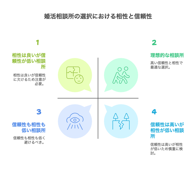 「信頼できる=自分に合う」ではない!口コミだけに頼らない選び方