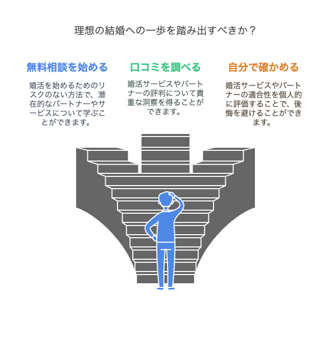 理想の結婚へ!迷ったらまず一歩を踏み出してみませんか