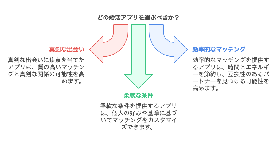 30代女性の婚活にマッチングアプリが必要な理由