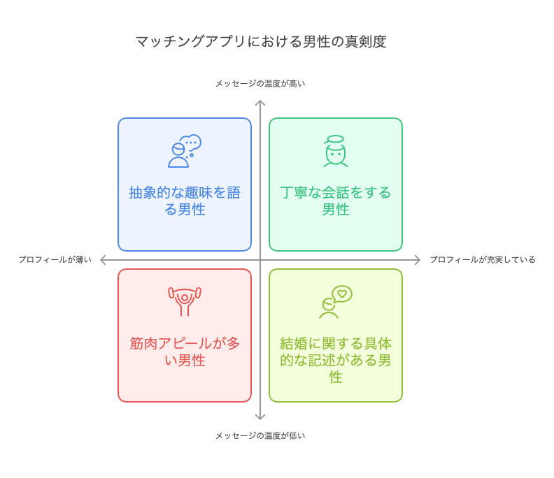 アプリ開発者が語る「本気男性」の見抜き方