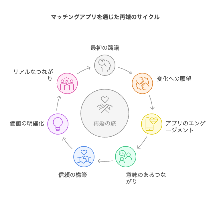 実体験|バツイチ再婚した僕が伝えたいリアルな話