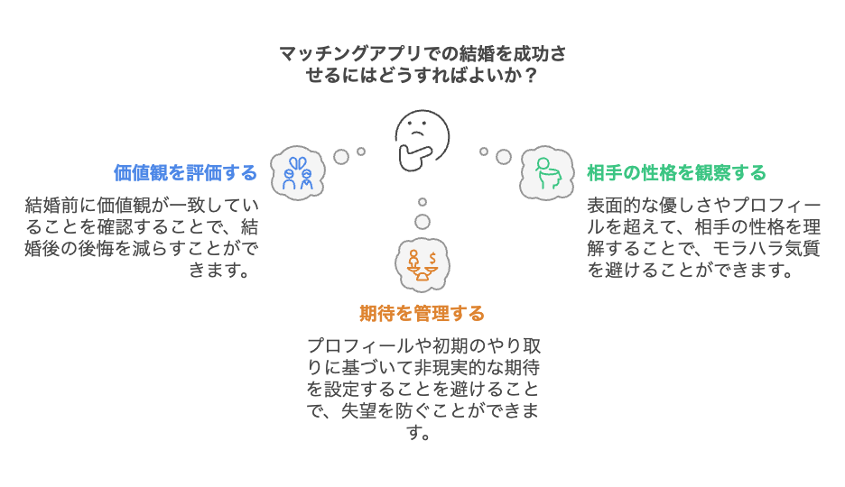 マッチングアプリ結婚で後悔する女性は多い？実情とデータ