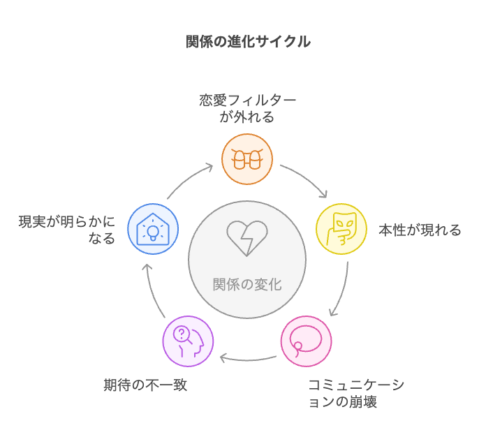 恋愛フィルターが外れた瞬間に見えた本性