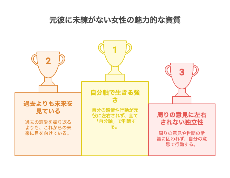 元彼に未練がない女の行動に隠された「男性から見た本音」
