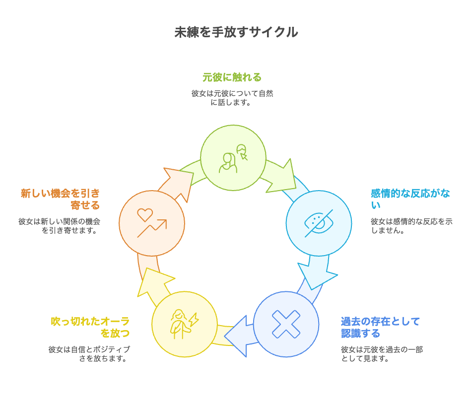 【体験談】実際に私が未練を手放した女性に感じたサイン