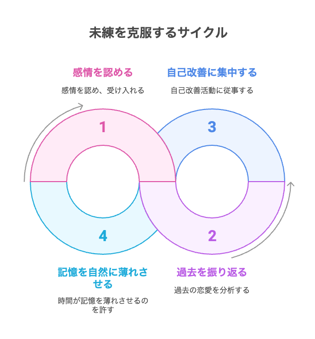 まだ未練があるかも…そんなあなたへ男性からのアドバイス