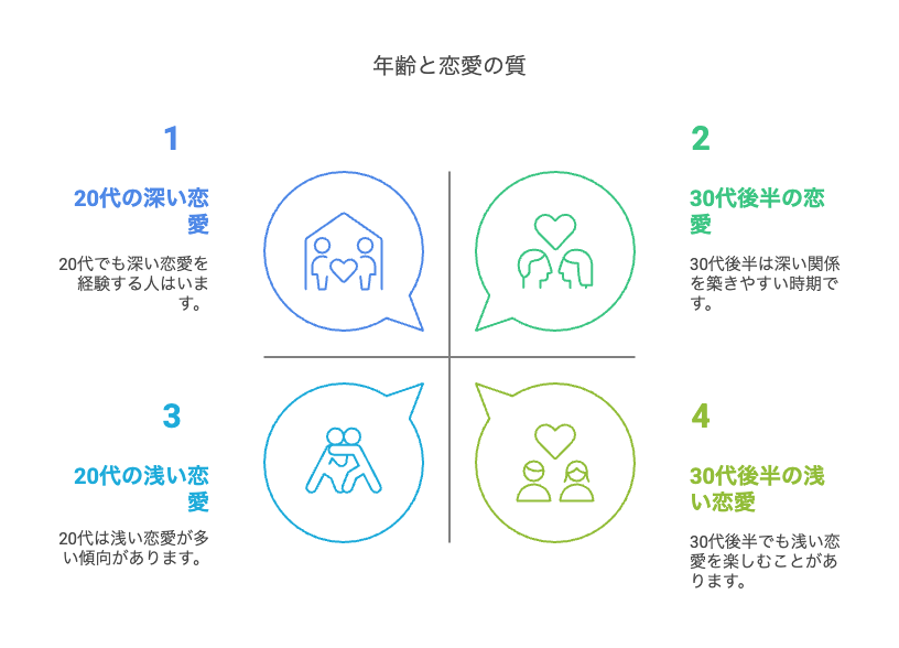 年齢で恋愛を諦めるのは早すぎる理由