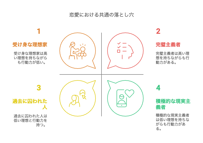 恋人ができない人の共通点【男女共通】