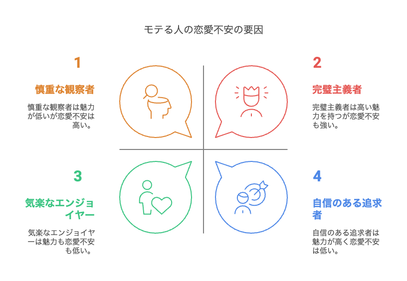 実はモテる人ほど感じやすい「恋愛不安」