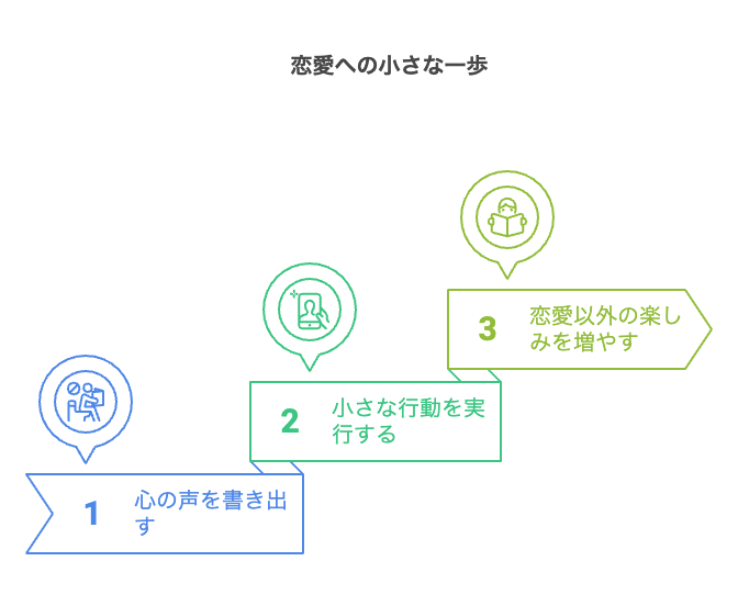 今すぐできる小さな一歩とは?
