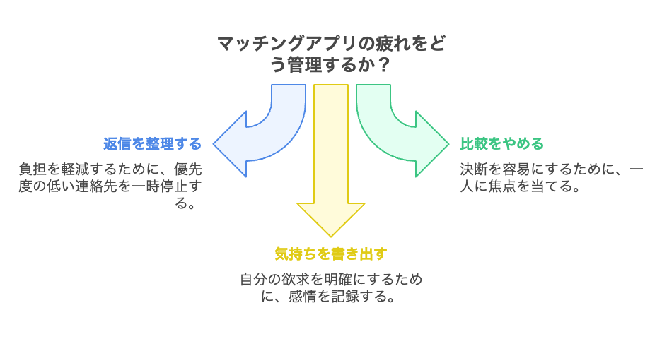 心が疲れたと感じたら…一度立ち止まるサイン