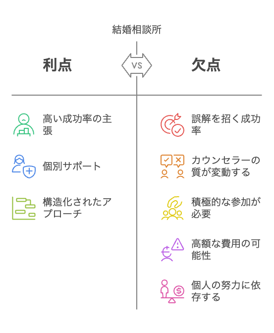 結婚相談所の「本当の実態」とは?