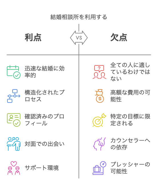 それでも結婚相談所を使うべき人とは?