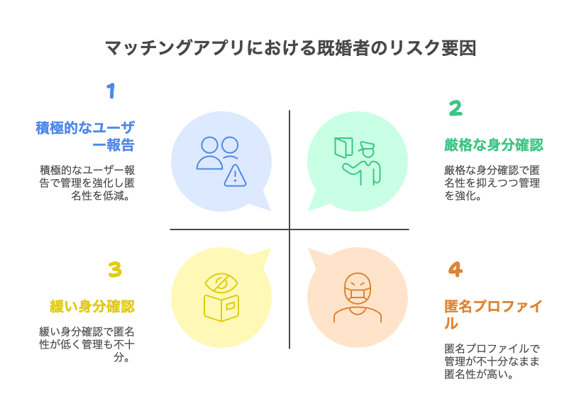 マッチングアプリが既婚者だらけに見える理由