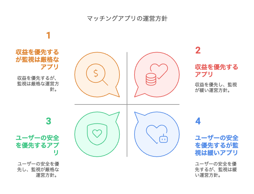 既婚者を放置するアプリの特徴と運営の闇