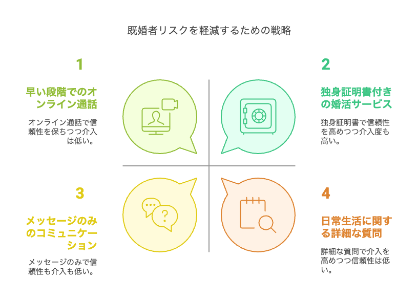 既婚者に出会わないためにできる3つの予防策