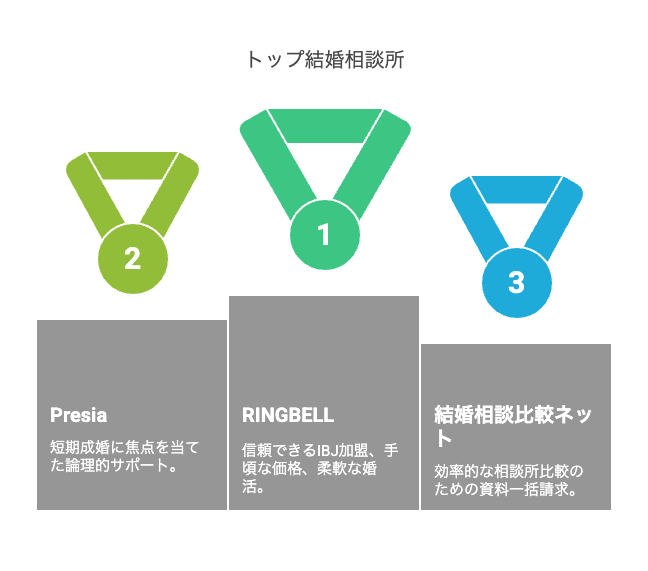 おすすめの結婚相談所3選(比較表付き)