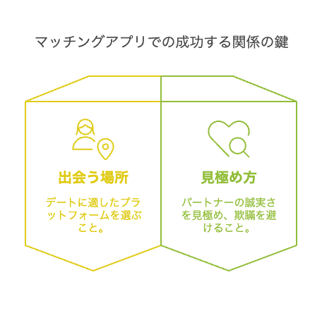 まとめ|もう騙されない、強くて優しい恋を