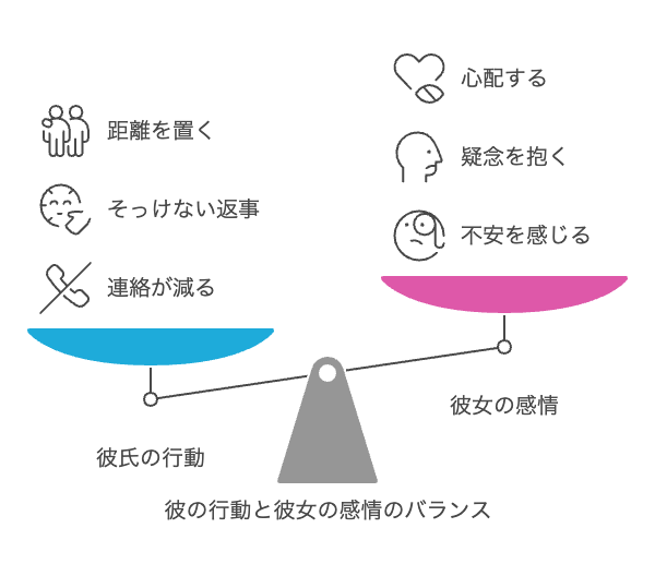 彼氏に嫌われたと感じる瞬間とは?
