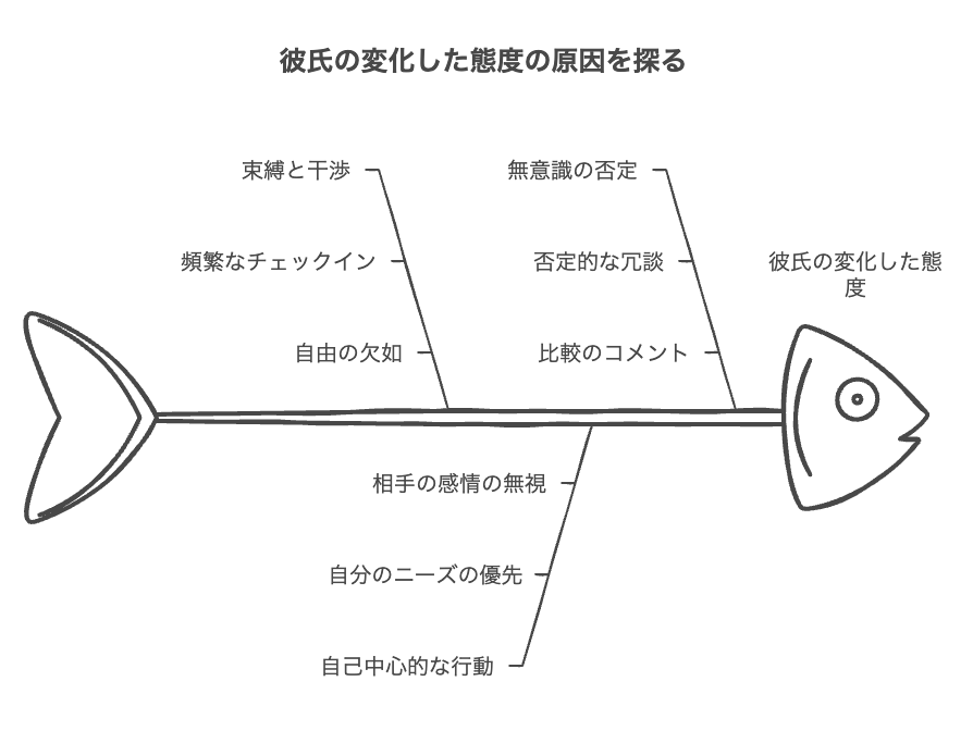 彼氏に嫌われた原因とは?