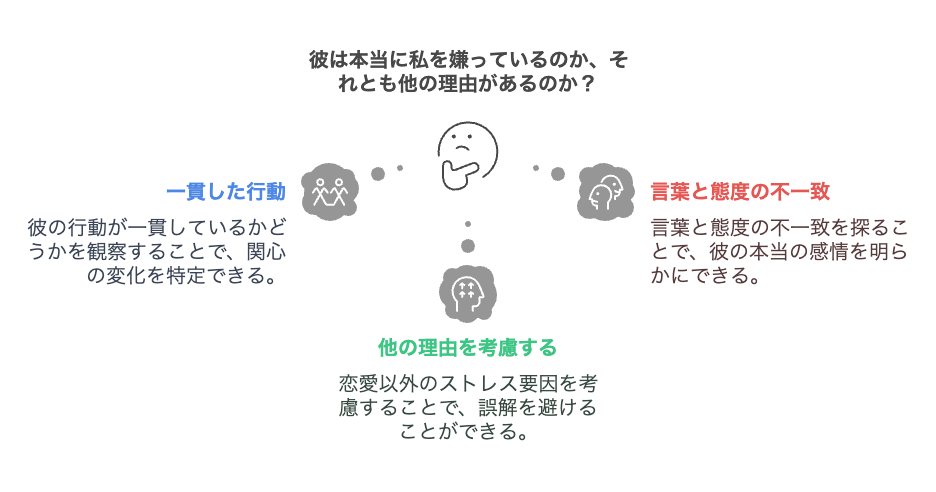 彼氏に嫌われたときのNG行動