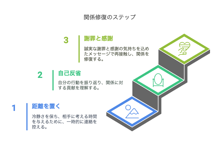 嫌われた後の正しい接し方