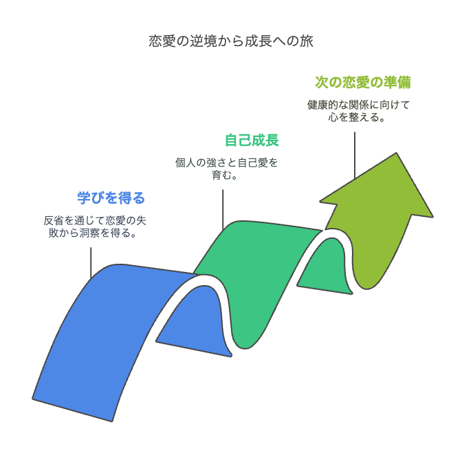 彼に嫌われた経験を前向きに捉える