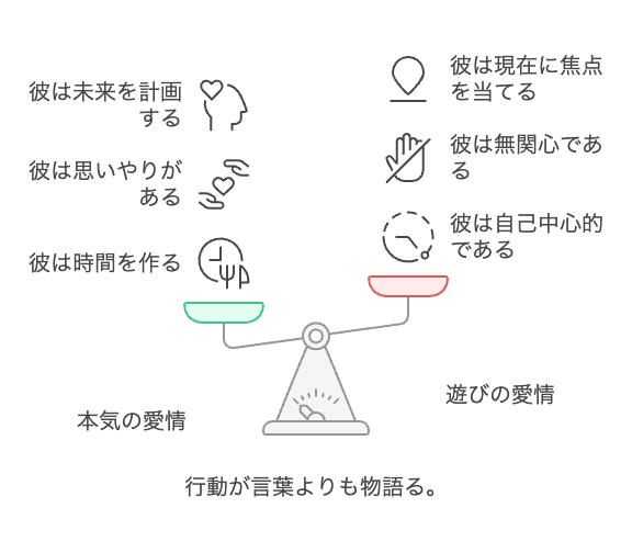 既婚男性が見せる「本気サイン」と「遊びサイン」