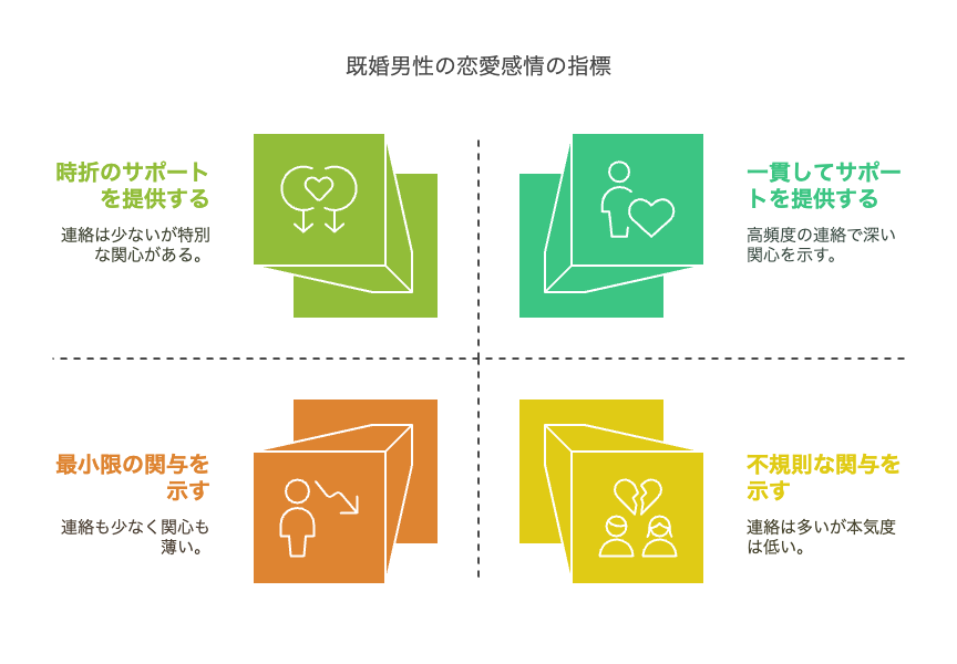 既婚男性の言動から読み取れる恋愛感情