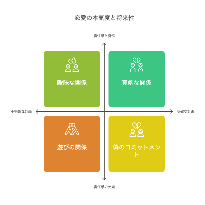 不倫関係で終わる恋と、未来がある恋の違い