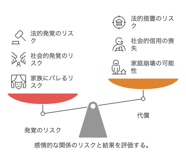 既婚者同士の恋愛がバレる瞬間とリスク