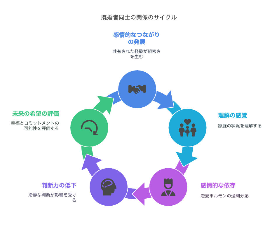 既婚者同士の恋愛に悩む女性が知っておきたいこと
