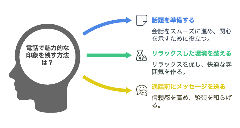 電話前の準備でかわいさは決まる