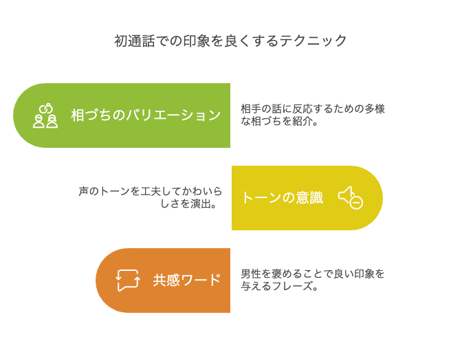 初通話で「かわいい」と思わせるテクニック