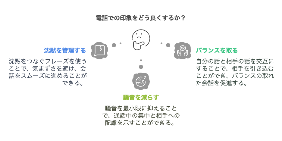 電話でやってはいけないNG行動
