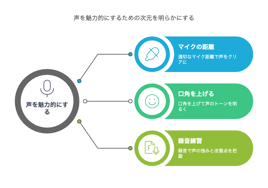 声に自信がない人でもかわいくなれるコツ