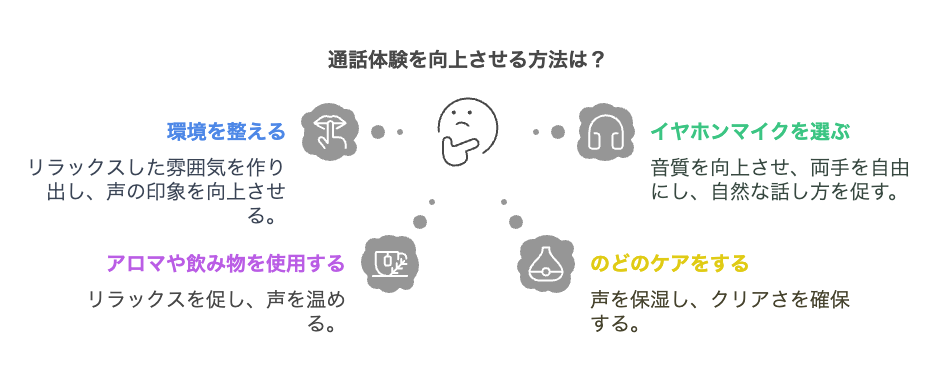 声のかわいさを引き立てるおすすめアイテム