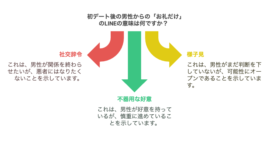 会った後「お礼だけ」のLINEが意味する3つのパターン