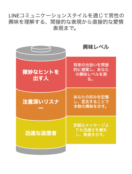 実は脈あり?そっけないけど気がある男性のLINE