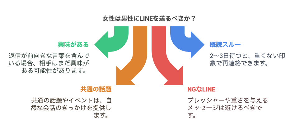 女性から返信してもいいタイミングと内容