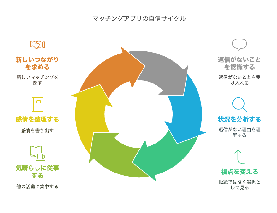 既読スルー・返信なしでも自信を失わない考え方